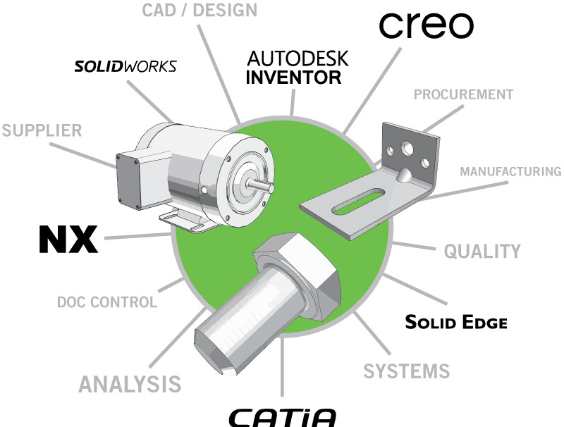 ReUse Engineering Parts Powered by Rich-Data. Save engineering and procurement costs by reusing existing parts rather than introducing new ones.