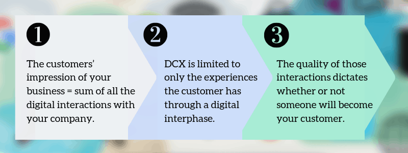 3 steps to understanding DCX