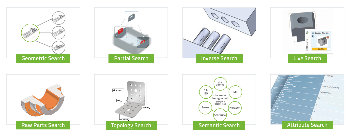 PARTsolutions Search Options