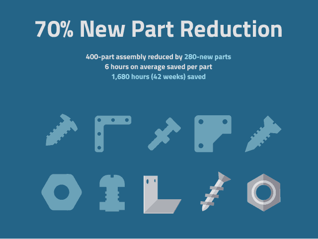Save Engineering Time by Reusing 70% of Your Parts