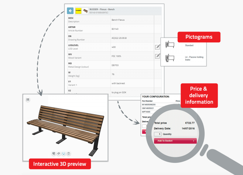 BIM Catalog Solutions CADENAS PARTsolutions