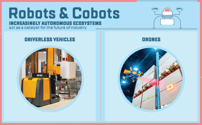 Robots and Cobots