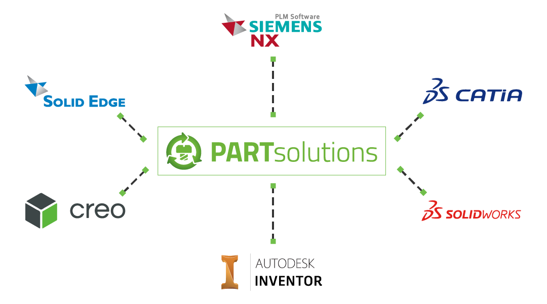 PARTsolutions CAD Integrations