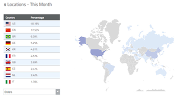 Downloads by country