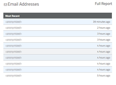 Capture user Emails