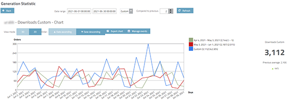 Month over month downloads