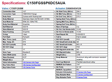 Part and assembly data