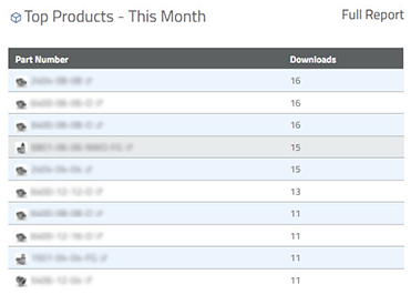 Top Products downloads